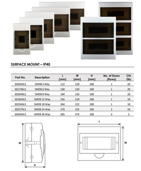 FND Electric 36-Way Surface Mount Distribution Board Switchboard - Brand New