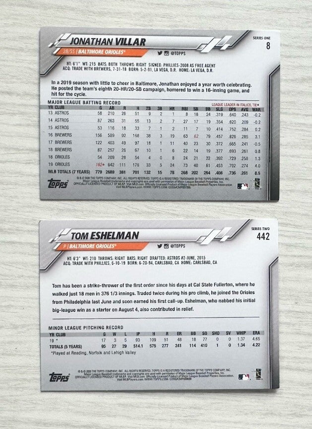 2 X Baltimore Orioles Topps Baseball Cards 2020 Collection In Good Cond 4177