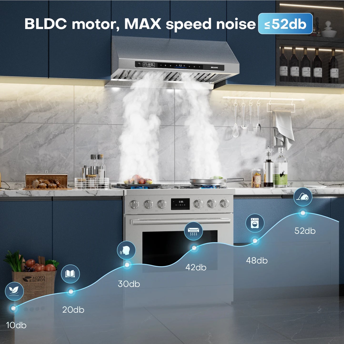 BRANO | DC Motor Series 30-Inch Under-Cabinet Range Hood Silver | 120V,1200CFM Brushless 6-Speed, Voice & Gesture Control, LED Lighting, Baffle Filters