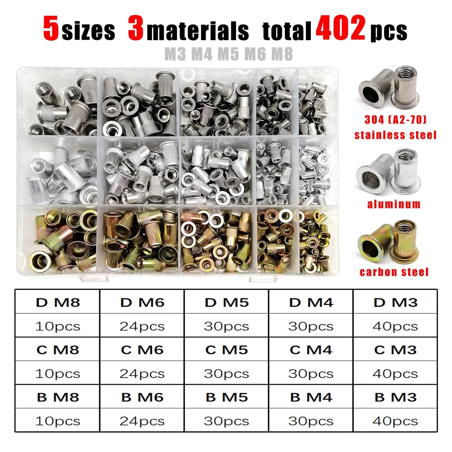 1 Box M3 M4 M5 M6 M8 US Coarse Thread UNC 304 A2-70 Stainless Steel Carbon Steel Aluminum Flat Head Rivet Nut Rivnut Set Kit