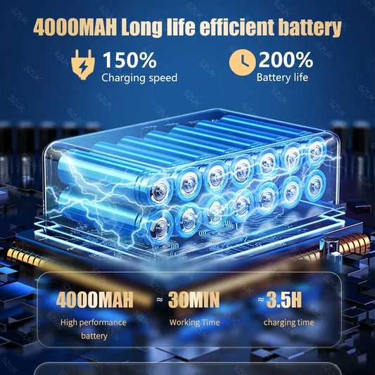 SZUK 17000PA Car Vacuum Cleaner Mini Powerful Cleaning Machine Strong Suction Handheld for Car Portable Wireless Home Appliance