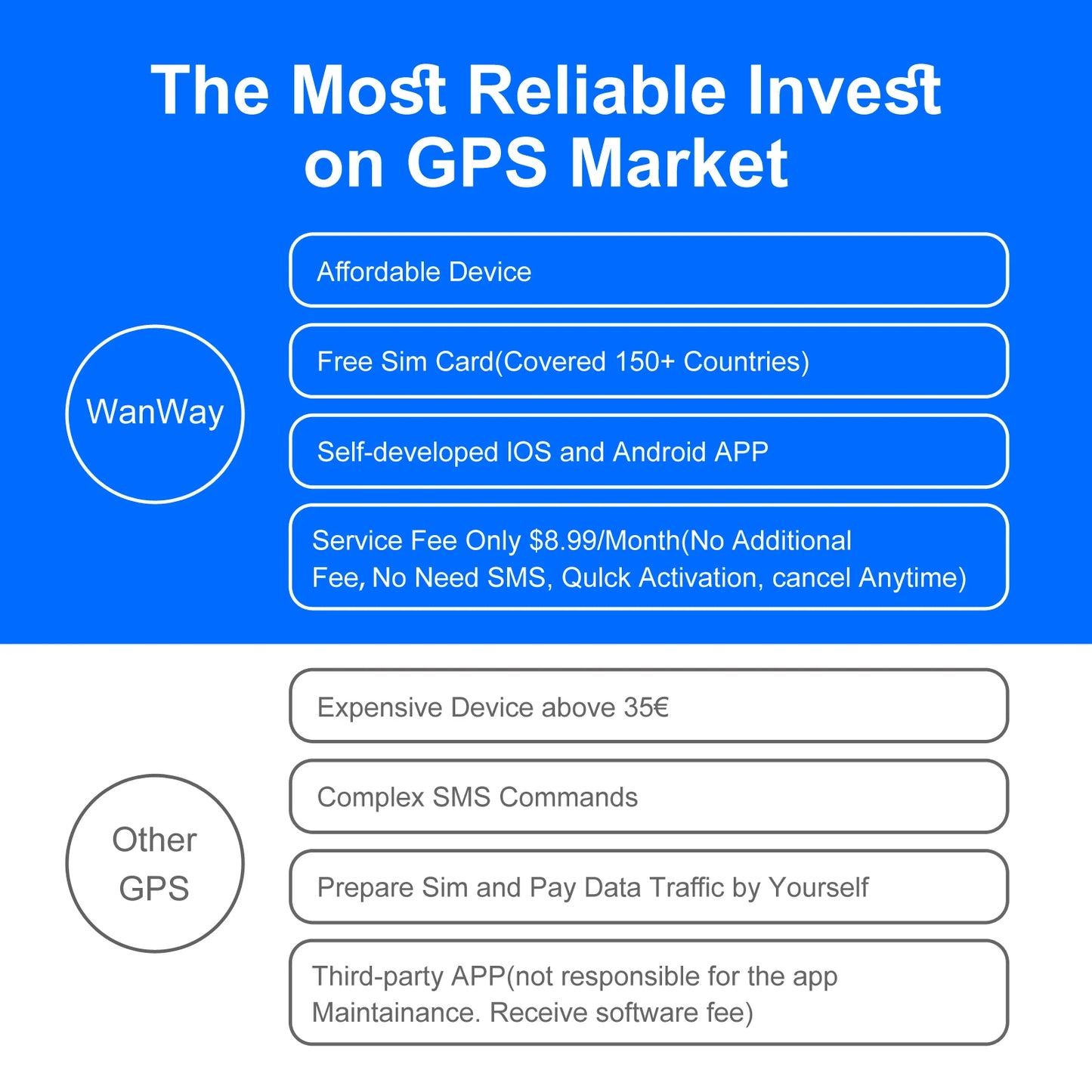 Best Gps Tracker for Vehicles and Motorcycles - Auto/Car/Motorcycle Gps Tracker with Subscription Required | Real-Time Monitoring | High Precision