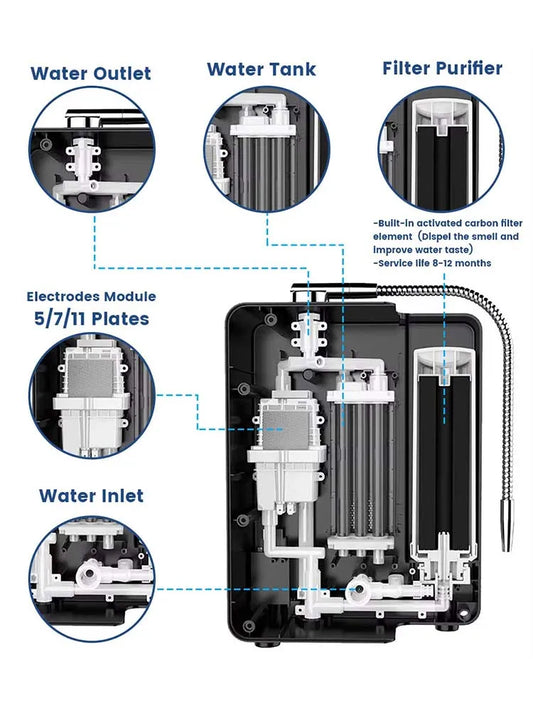 Alkaline Water Ionizer Generator Machine Produces pH 3.2-10.7 Alkaline Acid Water -650mV ORP Auto-Cleaning Filtration System