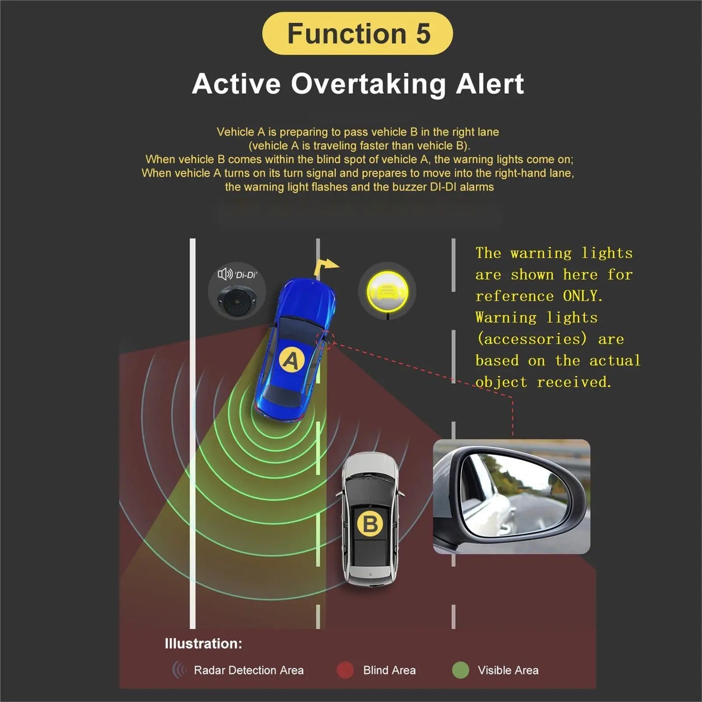 79Ghz 50M Millimeter Wave Radar BSD Blind Spot Detection System Lane Change Assist Highlight Warning Lights Support LCA RCTA