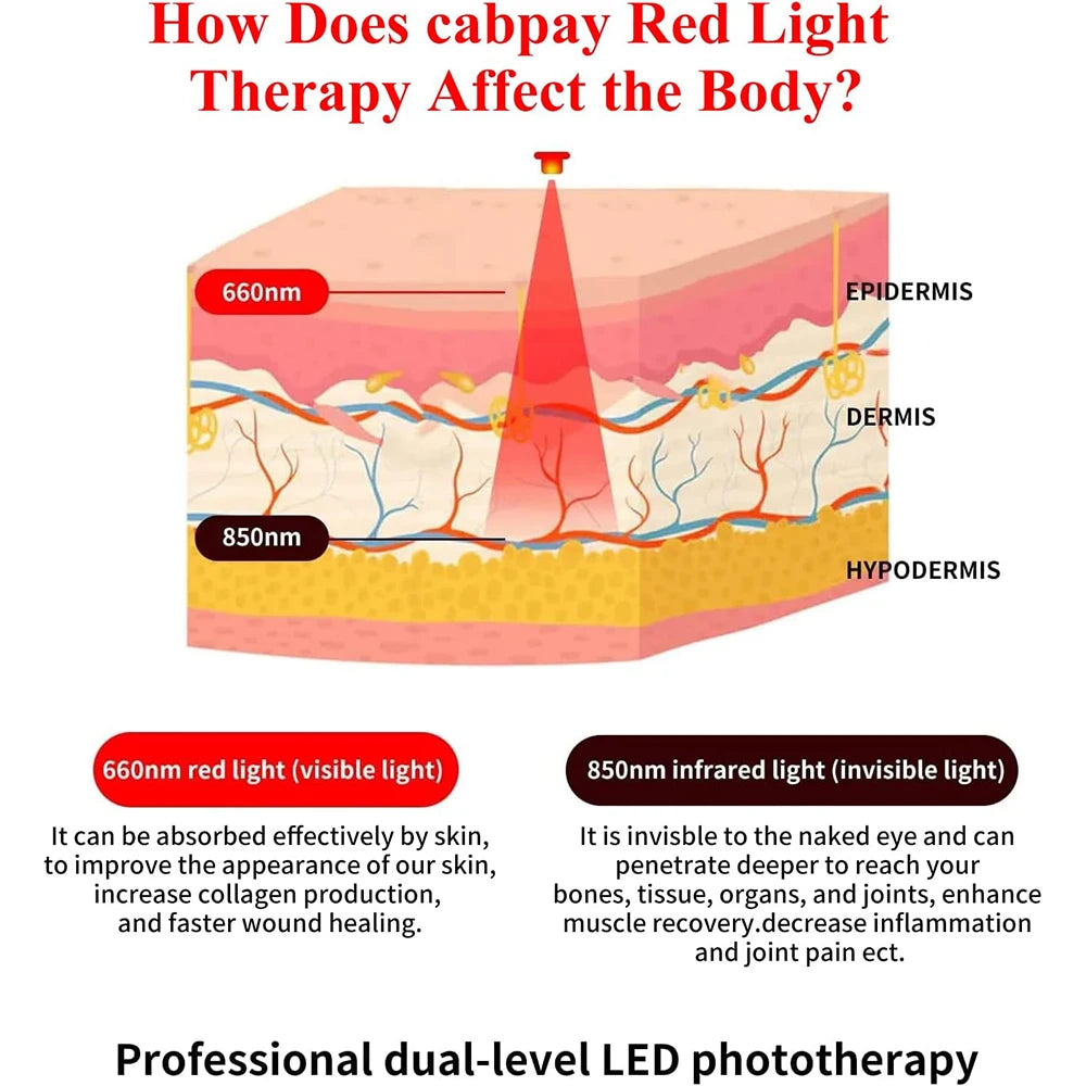 Red Light Therapy Vest for Back,Shoulder,Abdomen 660nm&850nm Infrared Light Therapy Pad Wearable Wrap Pain Relief Device