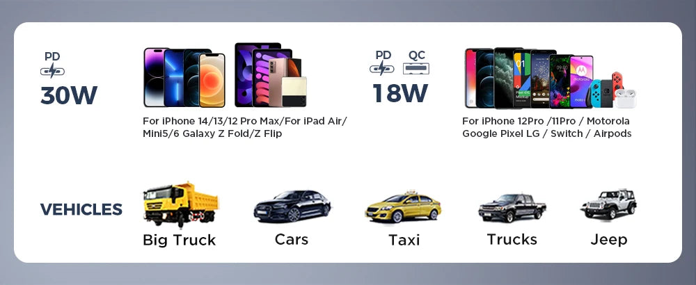 JOYROOM Bluetooth 5.3 FM Transmitter Car Adapter 48W PD & QC 3.0 USB C Car Charger Cigarette Lighter Adapter Hands-Free Calling
