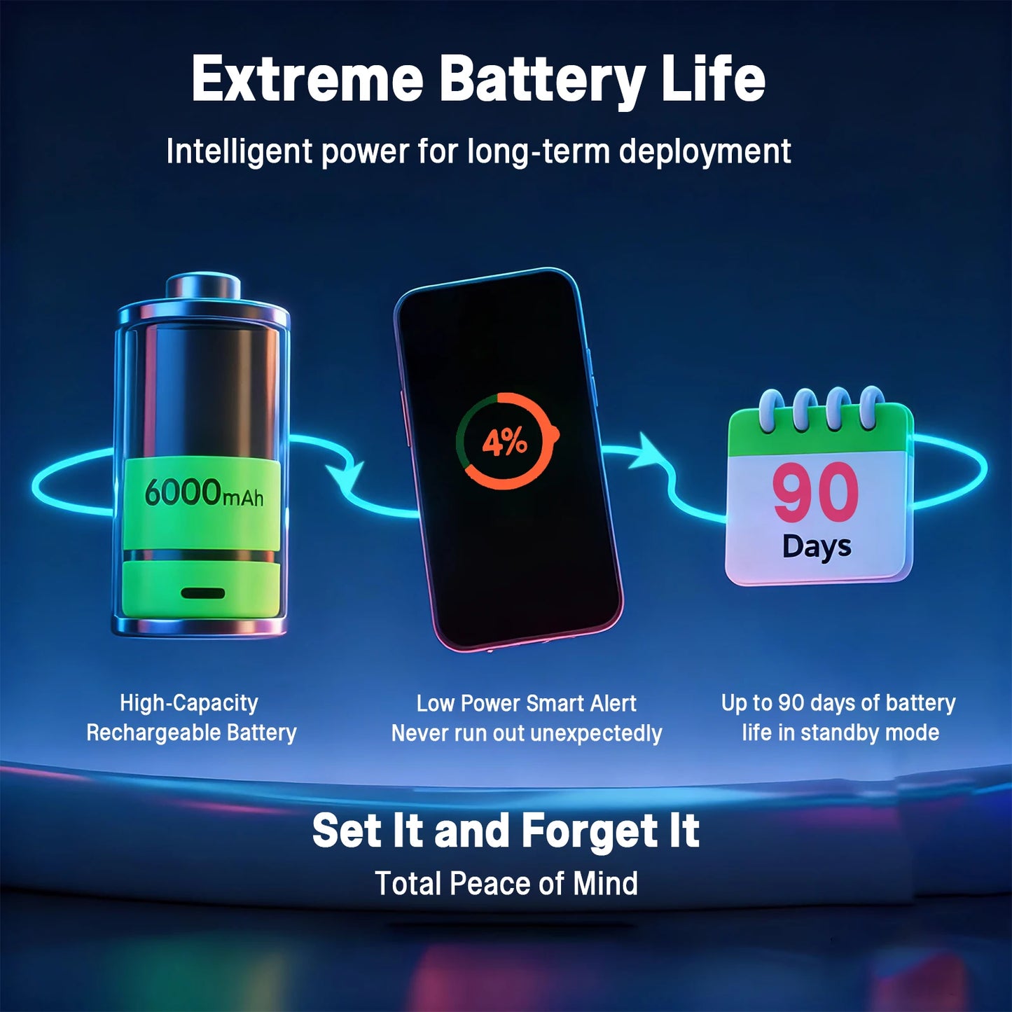 4G+2G GPS Tracker 6000mAh | 90 Days Long Standby | Real-time Location & Geo-Fence | $5/Month Subscription