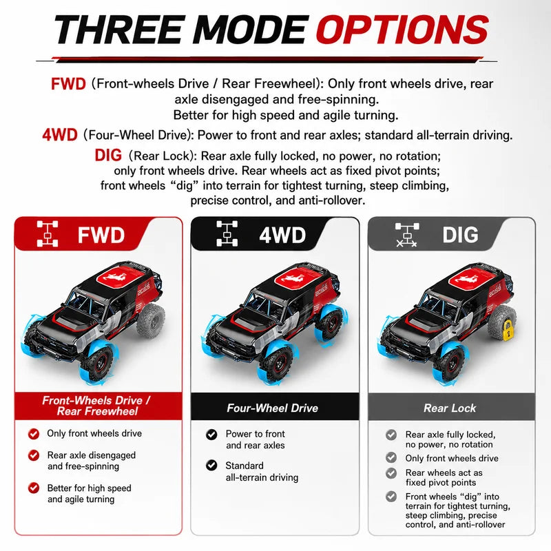 New MJX Hyper Go H18P 1:18 RC Car Brushless 4WD Off-Road Crawler 2.4G Remote Control Toy Truck RTR