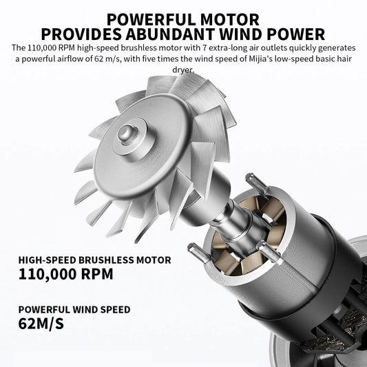 Mijia High Speed Hair Drier H501 220V 2min Rapid Dry Hair 3-color Low Noise Smart Temperature Control Anion Hot/cold air