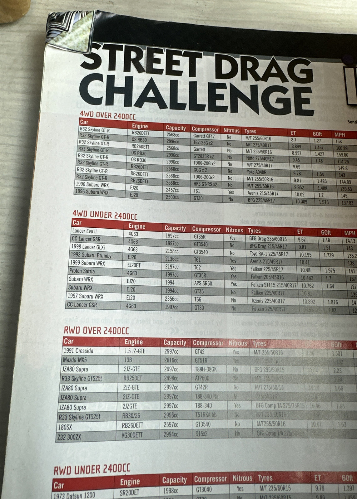 Performance Imports Magazine No. 110 In Ok Condition
