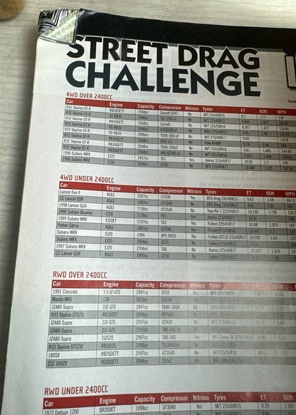 Performance Imports Magazine No. 110 In Ok Condition