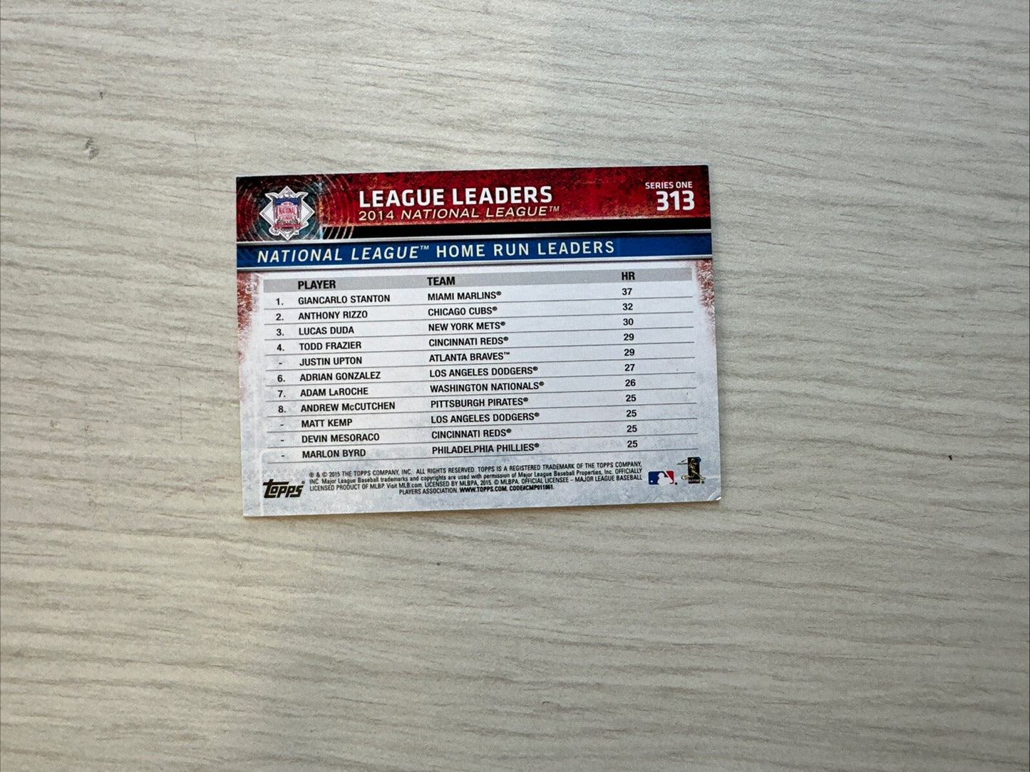 National League - Home Run Leaders Topps Baseball Cards 2015 In Good Cond 4175