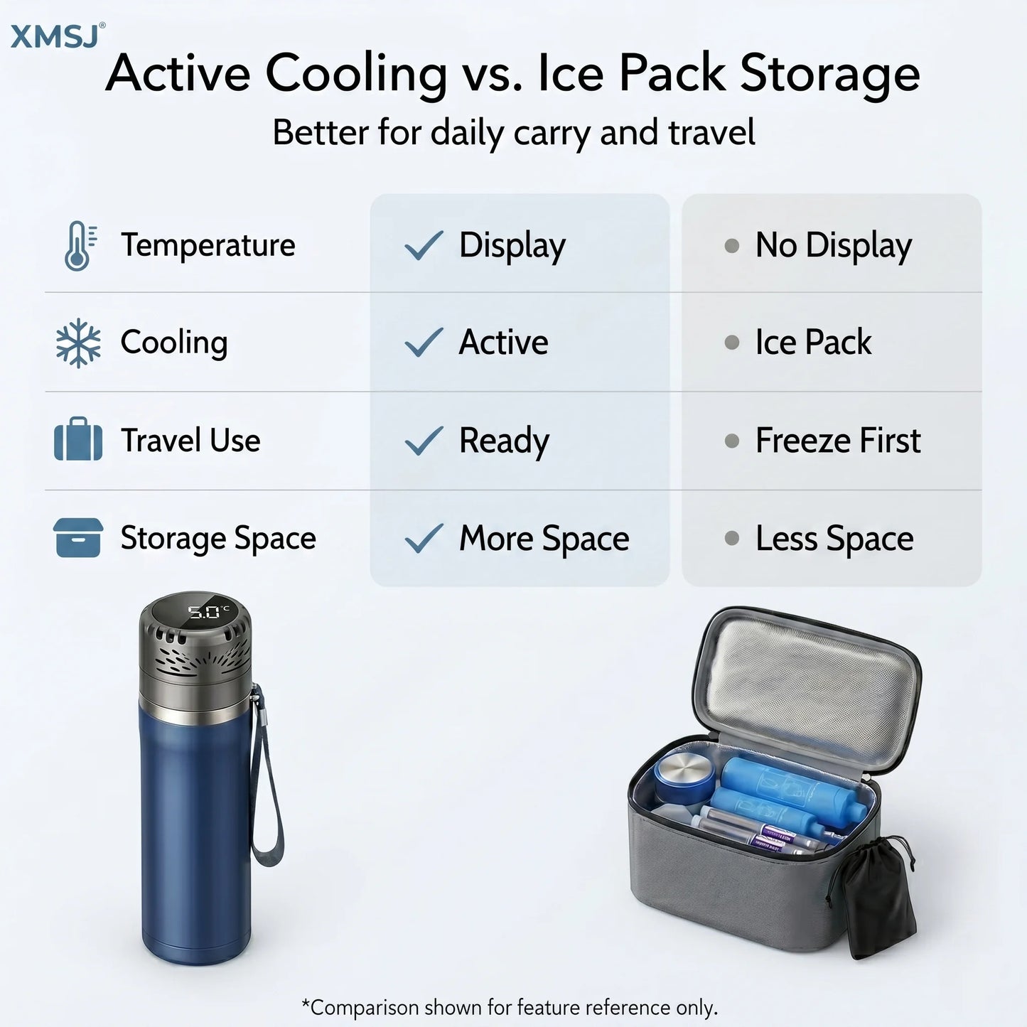 Smart Insulin Cooler Cup Portable Medical Fridge Travel Cooling Case 0-20°C Digital Temp Control for Diabetes Insulin Pens