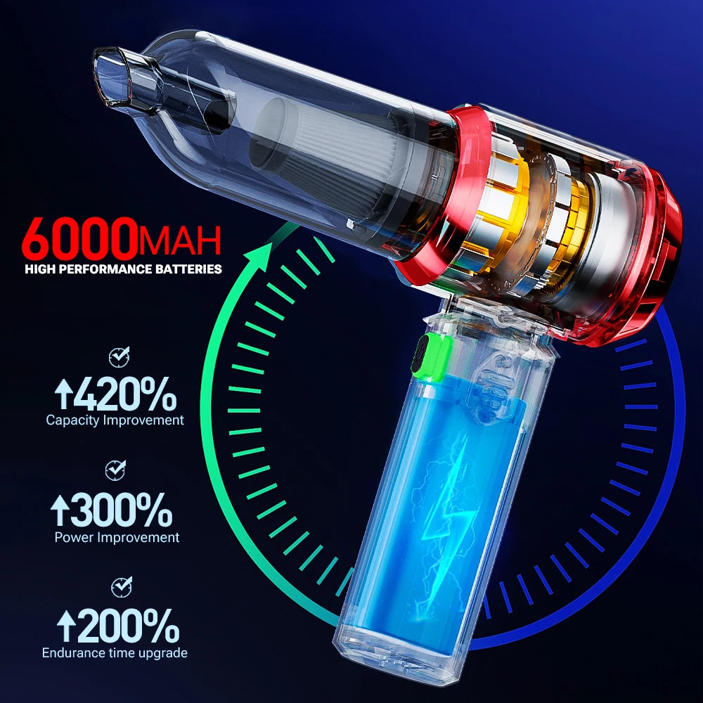 SZUK C012MAX 18000PA Car Vacuum Cleaner Portable Handheld Mini Vacuum Cleaner Cordless Powerful Car Cleaner Home Appliance