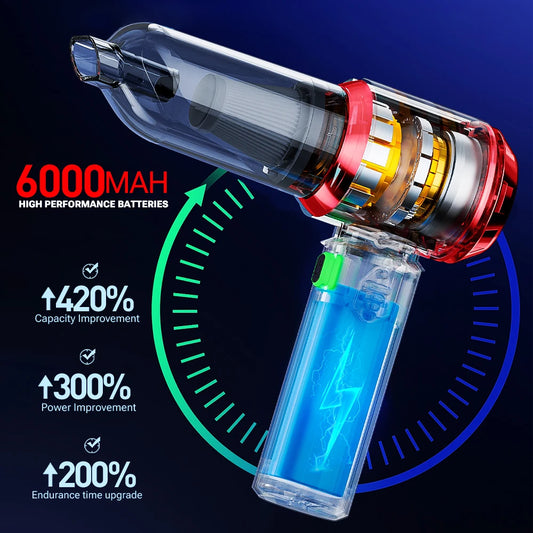 SZUK C012MAX 18000PA Car Vacuum Cleaner Portable Handheld Mini Vacuum Cleaner Cordless Powerful Car Cleaner Home Appliance