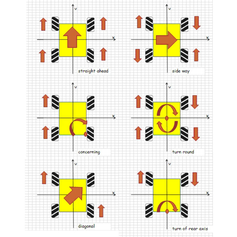 4pcs/set Mecanum Wheel Universal Omnidirectional Wheel for Legos TT N20 Motor Smart Car Robot Parts DIY Building Block Tire Toy
