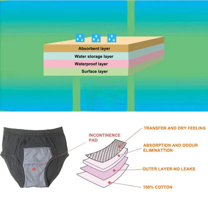 Men's Washable Incontinence Shorts Open Underwear Adults Patient Reusable Breathable Pant Diapers for Adults Prostate 500ml