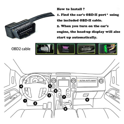 [Lufi X1] Revolution OBD OBD2 Smart Digital Multi Meter Gauge (International/English Version)