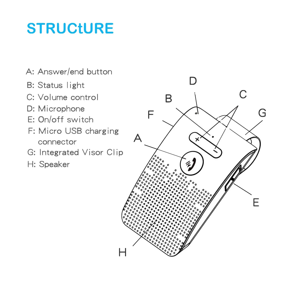 5.0 Handsfree Car Kit Hifi Speaker 2W Wireless Audio Receiver MP3 Music Player Noise Cancelling Sun Visor Clip
