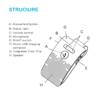 5.0 Handsfree Car Kit Hifi Speaker 2W Wireless Audio Receiver MP3 Music Player Noise Cancelling Sun Visor Clip