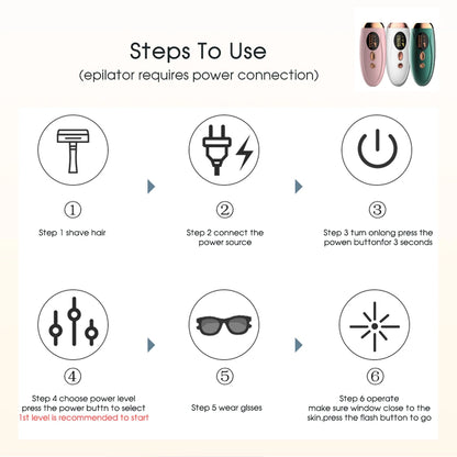 Permanent Hair Removal for Women Facial Body Bikini,Painless Safe IPL Laser Epilator 999999 Flashes LCD Display