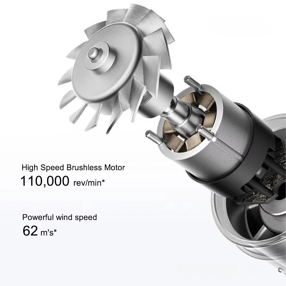 MIJIA H501  Xiaomi High Speed Hair Dryer 62m/s 1600W Negative Ion Hair Care 110000 Rpm  62m/s wind speed Dry 220V CN Version   ﻿