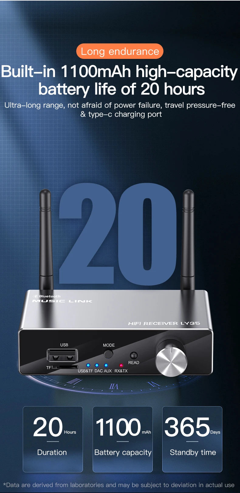 6 IN 1 DAC Bluetooth 5.3 Receiver Transmitter Optical Coaxial AUX RCA USB TF Wireless Audio Adapter Digital to Analog Converter