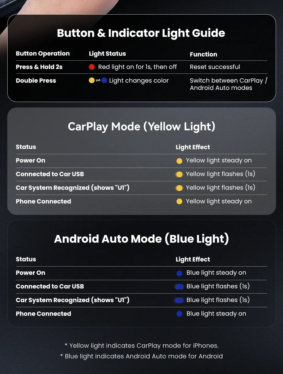 Vention 2in1 Wireless CarPlay Adapter Android Auto For OEM Car Plug and Play AI Smart Box WiFi Bluetooth Auto Connection