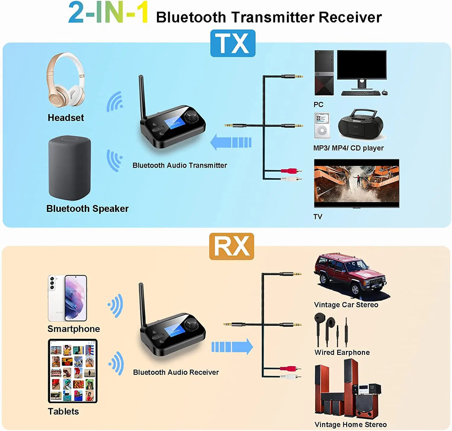 6 in 1 Long Range Bluetooth 5.1 Audio Transmitter Receiver RCA 3.5mm AUX USB Dongle Stereo Wireless Adapter For PC TV Headphones