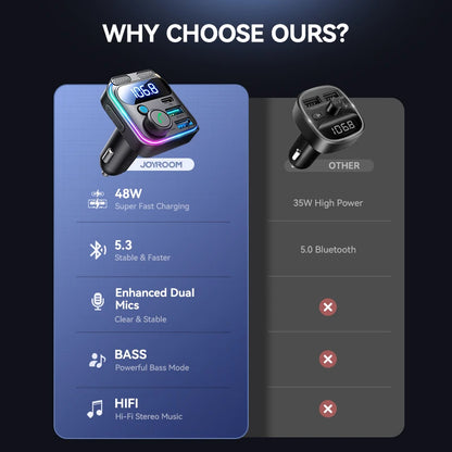 JOYROOM Bluetooth 5.3 FM Transmitter Car Adapter 48W PD & QC 3.0 USB C Car Charger Cigarette Lighter Adapter Hands-Free Calling