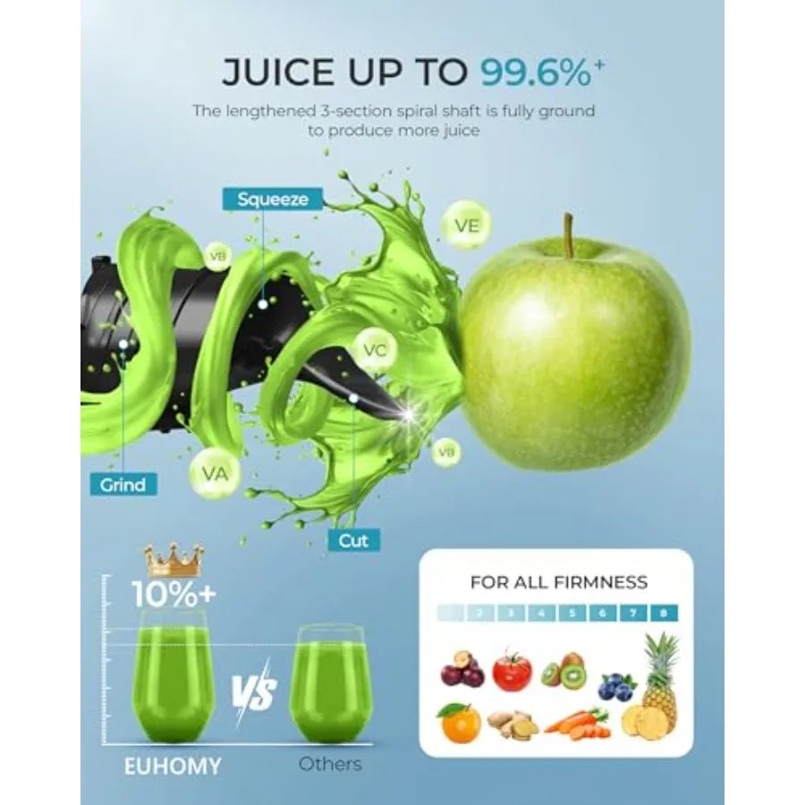 Cold Press Juicer for Whole Vegetables Fruits, Black Slow Masticating Juicer with 5.4 Feed Chute, 250W, 99.6 Juice Yield, Rever