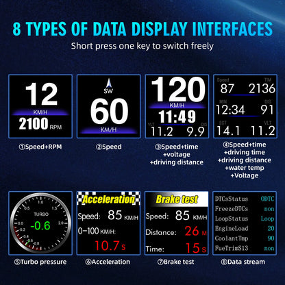 OBD2+GPS New Multi-function HUD Gadget On-board Computer A-pillar Trim Install RPM Turbo Oil Pressure Water Temp GPS Speedometer