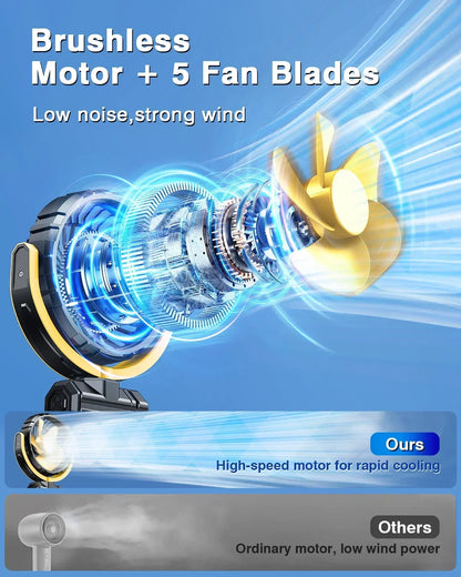 Battery Powered Car Fan 2000mAh Clip On Fan for Car Visor Quiet Rotate USB Rechargeable for SUV Van Truck Accessories