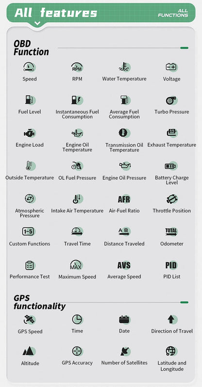 Head up Display OBD + GPS Car Water Temperature Turbo Oil Temperature Multi-function Meter LCD Display Automotive Speed Alarm