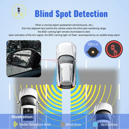 CAR BSD 77Ghz 24Ghz Millimeter Wave Radar Change Lane Safer BSM Blind Spot Monitoring Assistant BSD Blind Spot Detection System