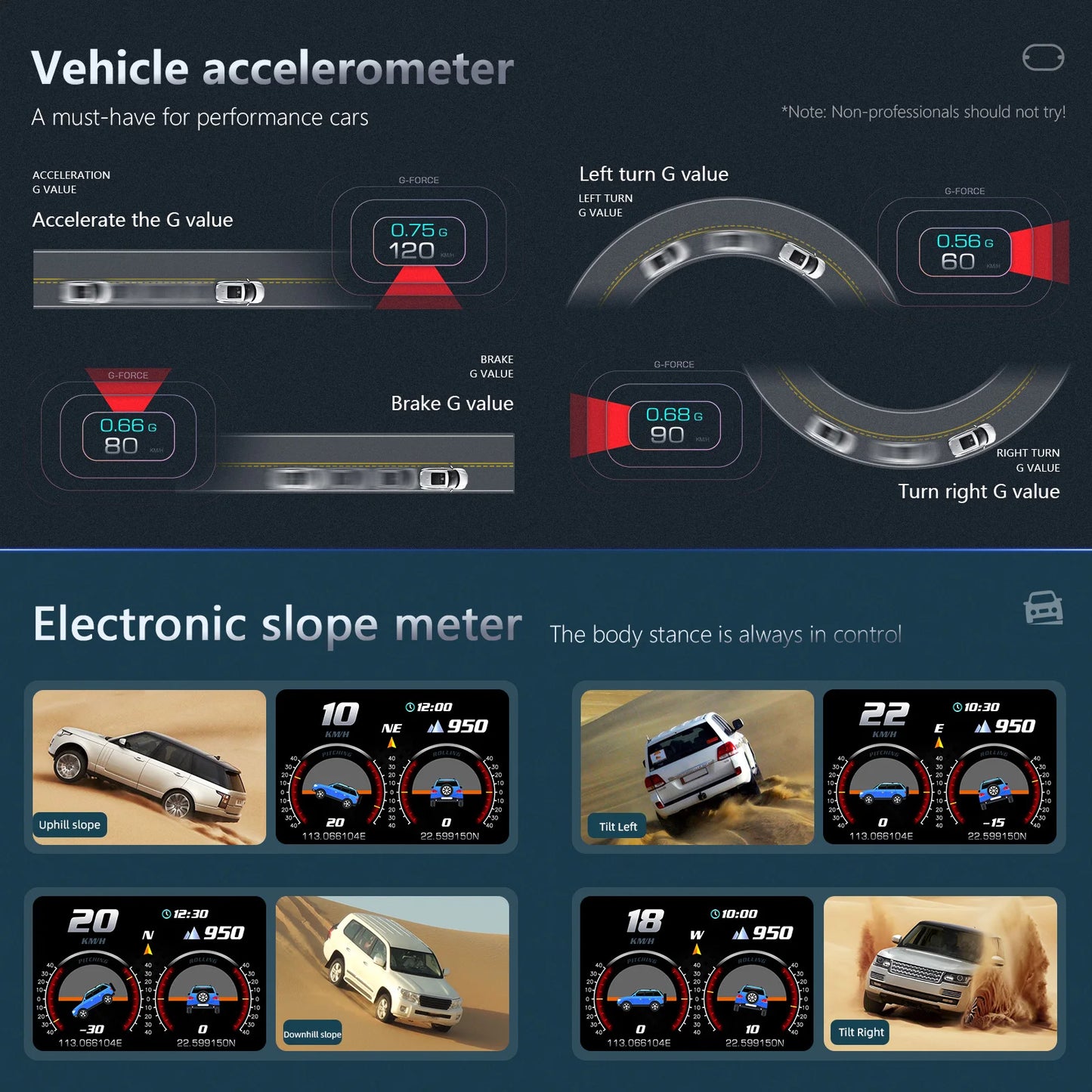 36 Functions HUD OBD+GPS Dual System Car Head Up Display GPS Speedometer Slope Meter Water Temp Speed Alarm on-board Computer