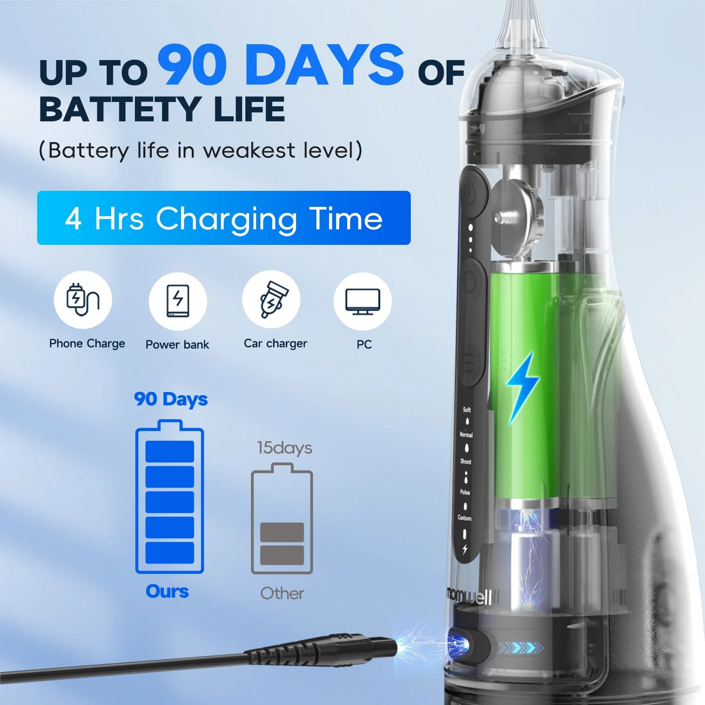 Mornwell 2.0 Electric Toothbrush & Water Flosser Combo, 6 Jet Tips, 4 Brush Heads, IPX7 Waterproof Design for Complete Oral Care