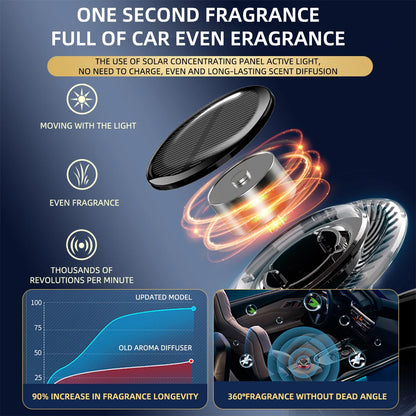 1pcs Solar Aromatherapy Car Interior Air Freshener Center Console Decoration Rotatable Rotation Fragrance Ornament Air Freshener