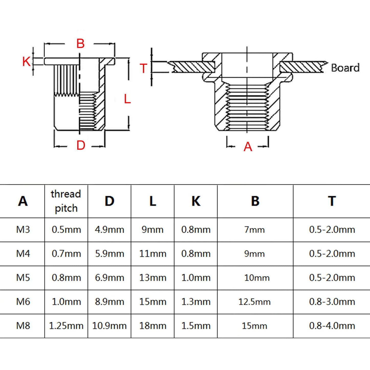 1 Box M3 M4 M5 M6 M8 US Coarse Thread UNC 304 A2-70 Stainless Steel Carbon Steel Aluminum Flat Head Rivet Nut Rivnut Set Kit