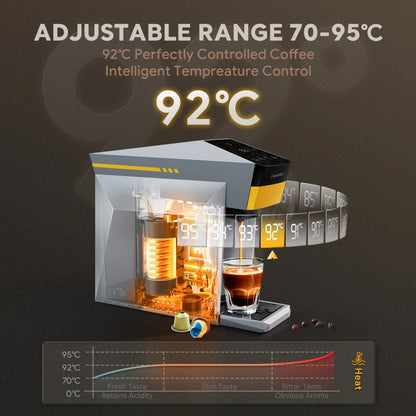 Max Capsule Coffee Machine Electric Automatic Espresso Maker Compatible with Nes*/DG/Ground Coffee/K cup Capsule Pods