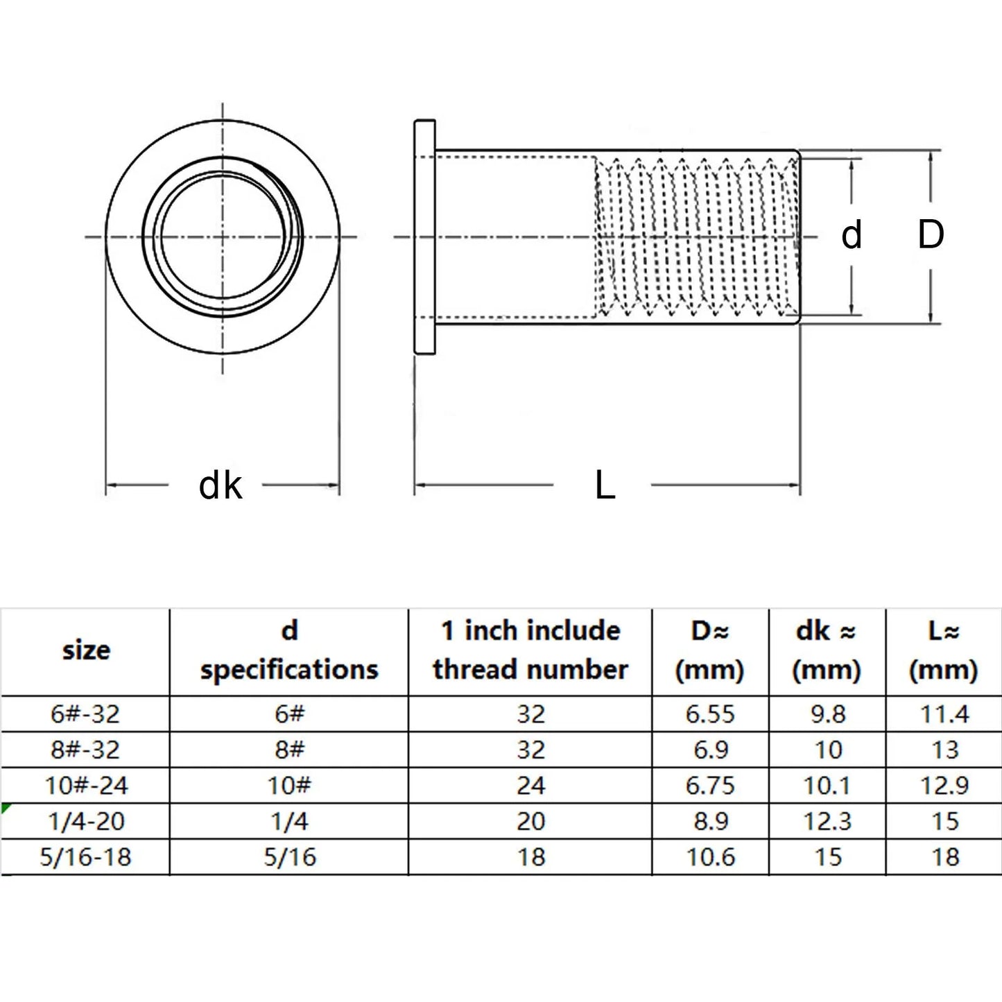 1 Box M3 M4 M5 M6 M8 US Coarse Thread UNC 304 A2-70 Stainless Steel Carbon Steel Aluminum Flat Head Rivet Nut Rivnut Set Kit