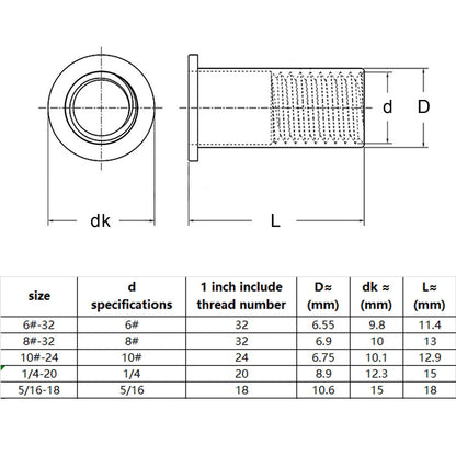 1 Box M3 M4 M5 M6 M8 US Coarse Thread UNC 304 A2-70 Stainless Steel Carbon Steel Aluminum Flat Head Rivet Nut Rivnut Set Kit