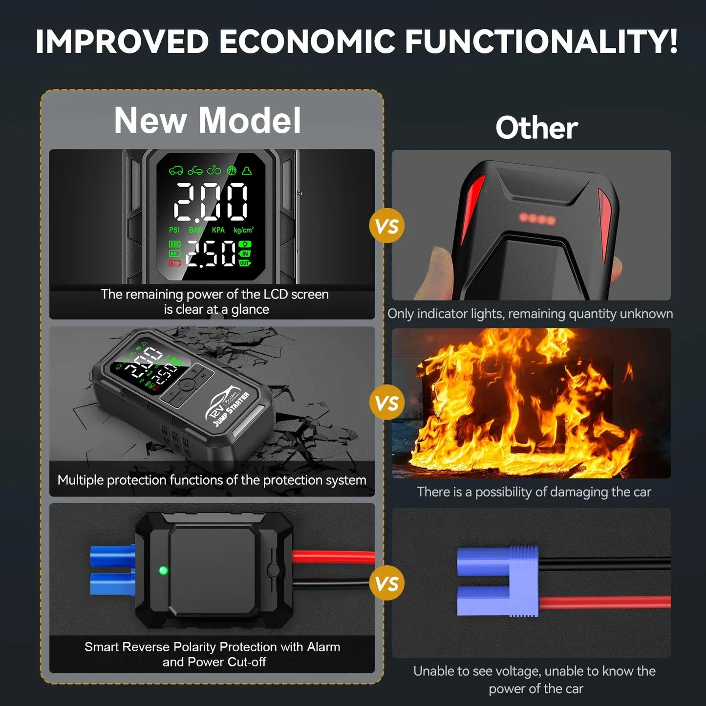 10000a 8000a Amp 7000a 6000a 180psi Smart Car 12v Battery Booster Auto Tire Super Compressor Air Pump Power Bank Jump Starter