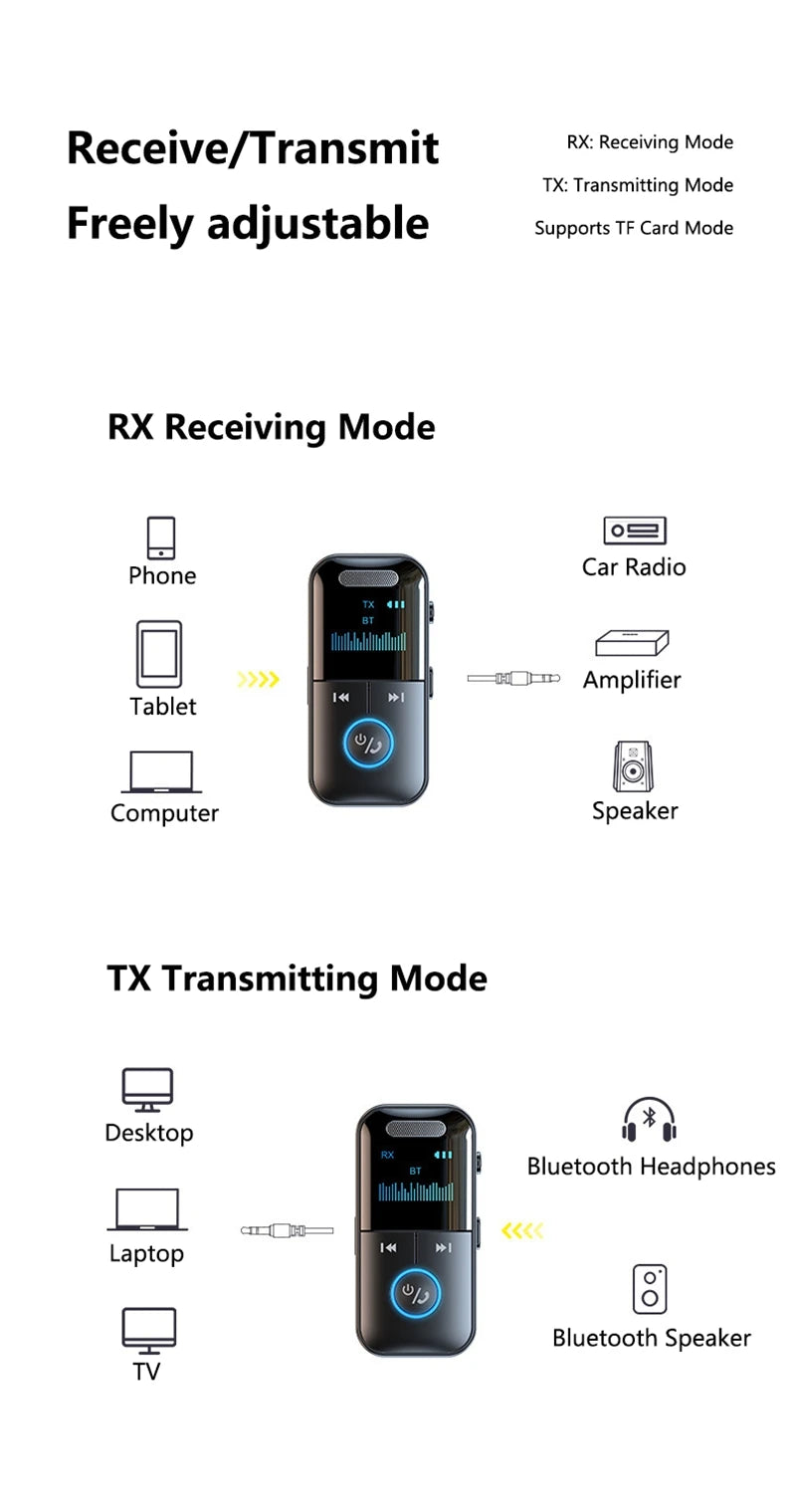 Lenovo Bluetooth 5.4 Aux Adapter Audio Receiver Transmitter 3.5mm LED Display for Car/Home Stereo/Wired Headphones/Speaker/TV