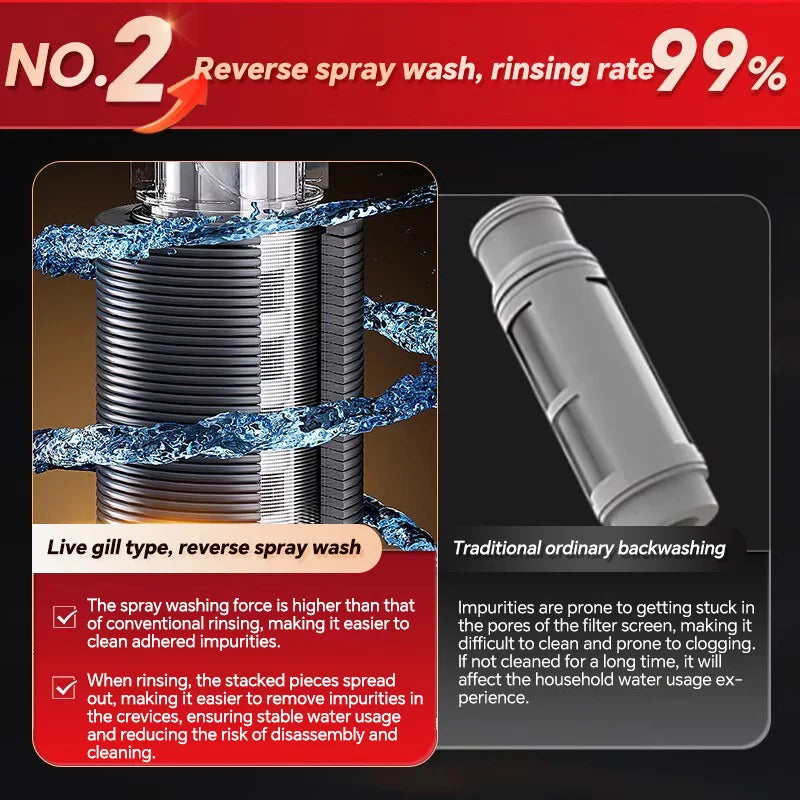 ZILISI Anti gravity pre filter household backwash tap water purifier water dispenser