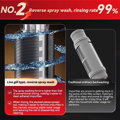 ZILISI Anti gravity pre filter household backwash tap water purifier water dispenser