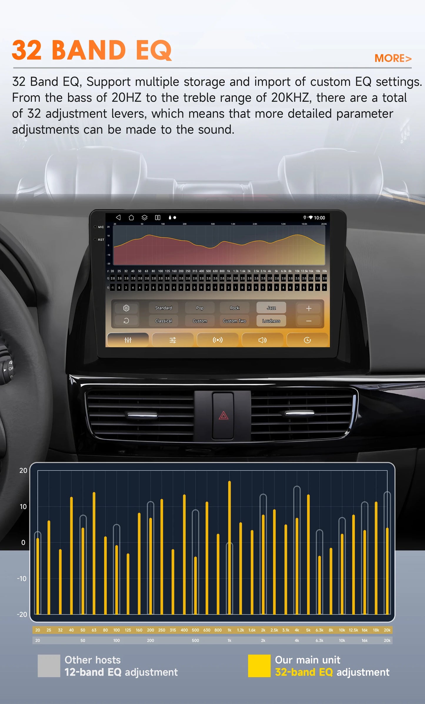 Hizpo 10.1" Eelectronic Devices Car Radio For Mazda CX-5 2012 2013 2014 2015 GPS Navigation Head Unit  6115 RDS Wireless CarPlay