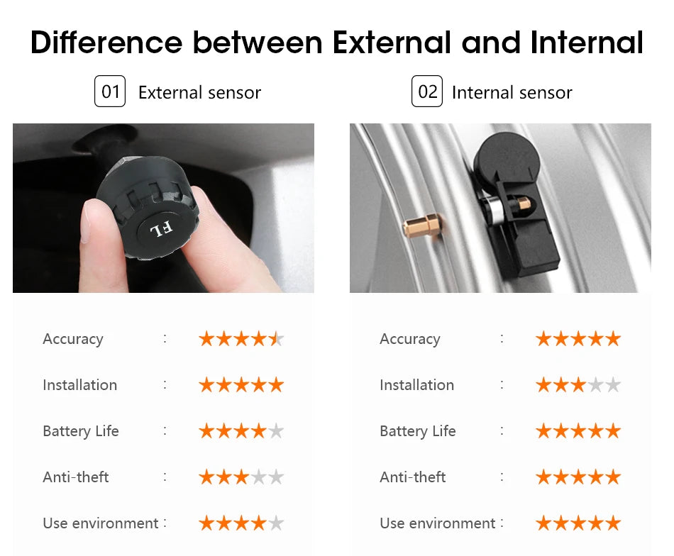 JMCQ USB Android TPMS Tire Pressure Monitoring System Display Alarm System Internal External 5 Sensors For Car Navigation Radio