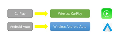 Android Auto Wireless Adapter New Mini 2 in 1 Box For Apple Carplay Dongle for Cars With Wired AA CP Wireless WIFI Plug & Play