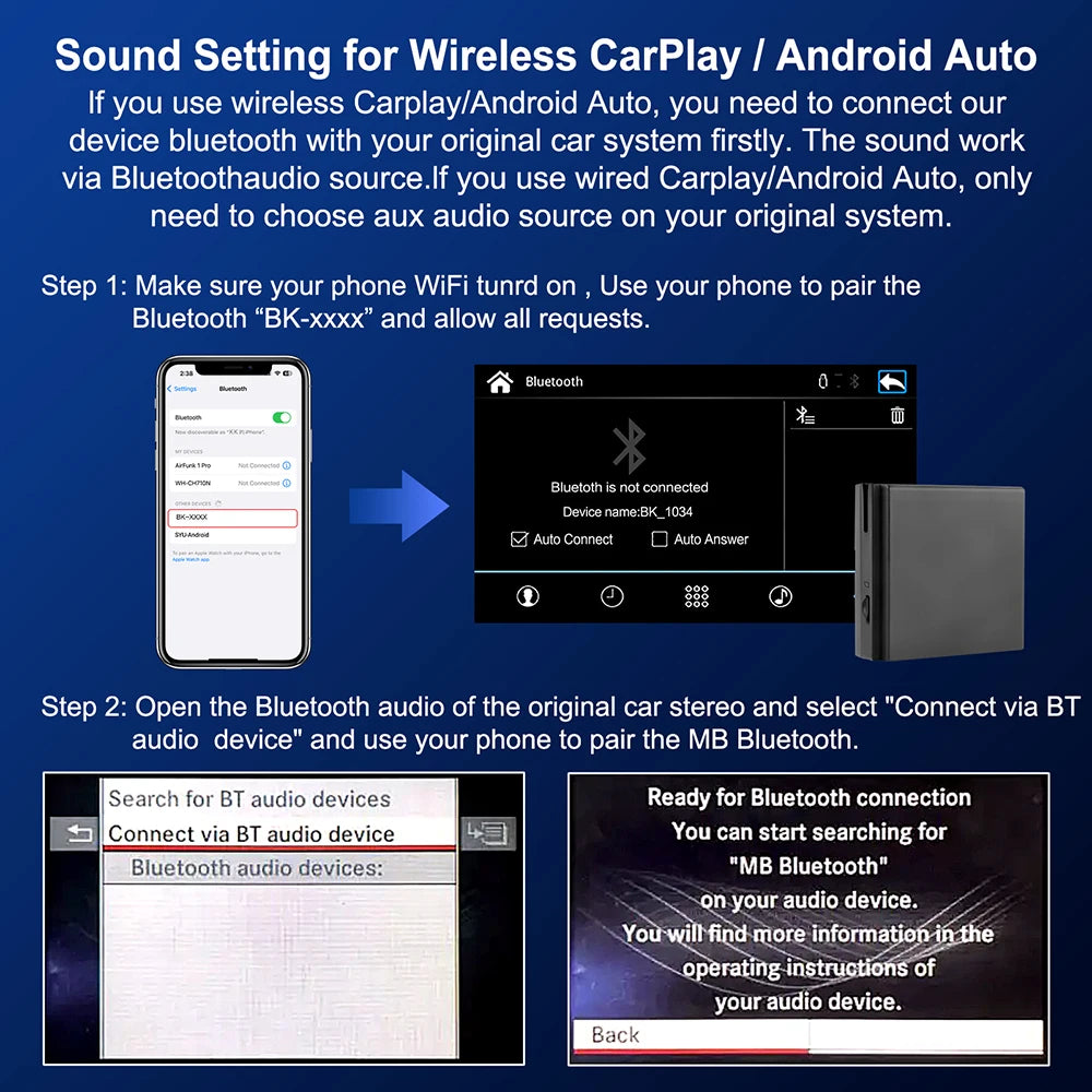 Wireless Carplay Decoder For Mercedes Benz A B C E CLA GLA GLK ML Sprinter NTG4.5 Becker Module Android Car Navigation